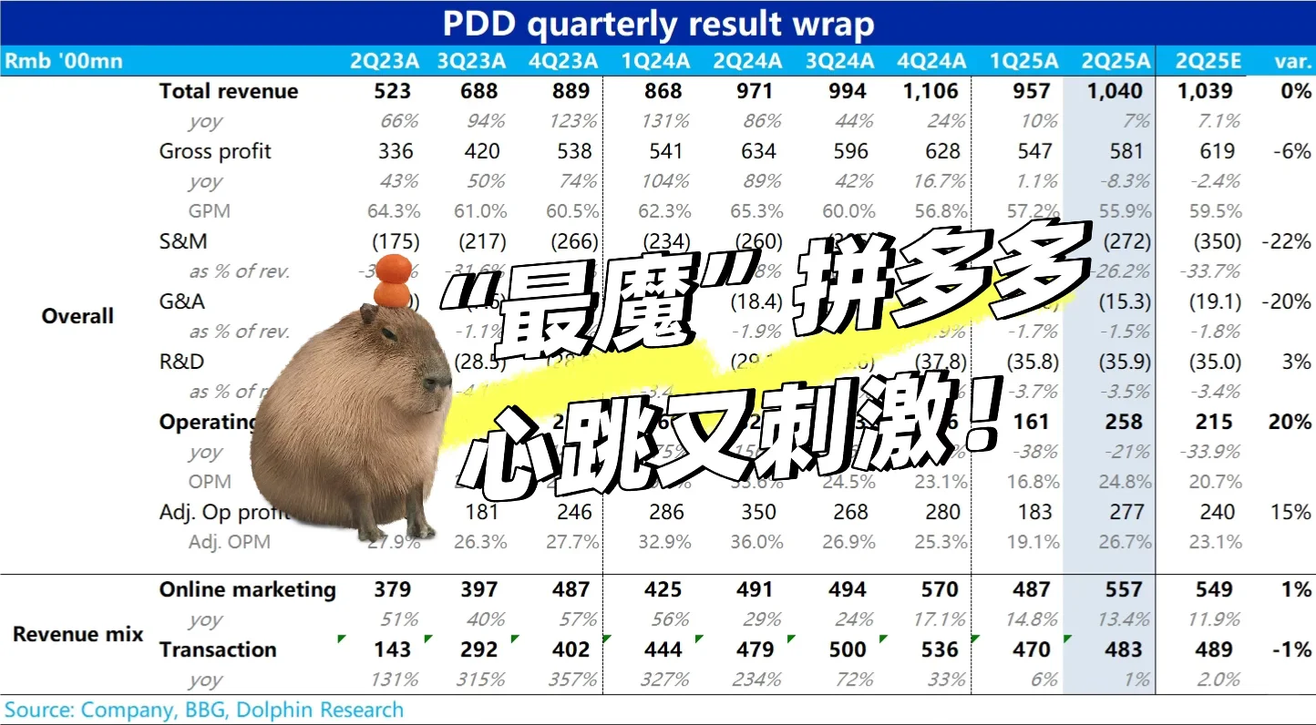 ?拼多多财报,惊艳绝伦!
