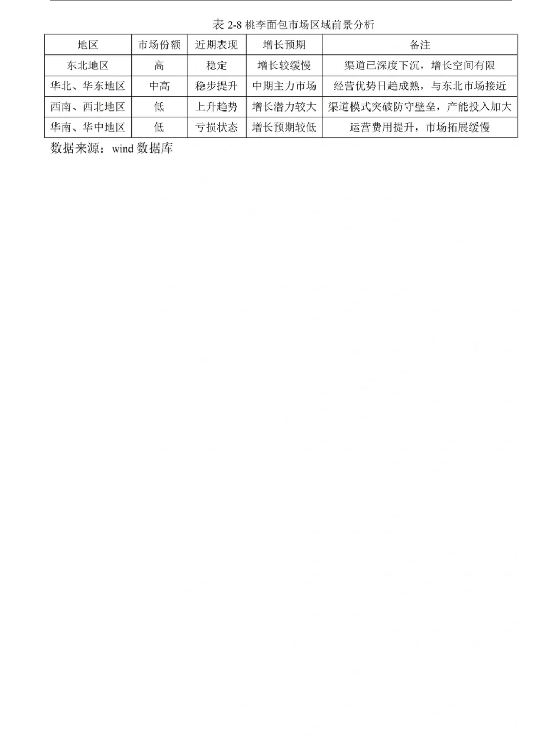 财务报表分析——以桃李面包为例