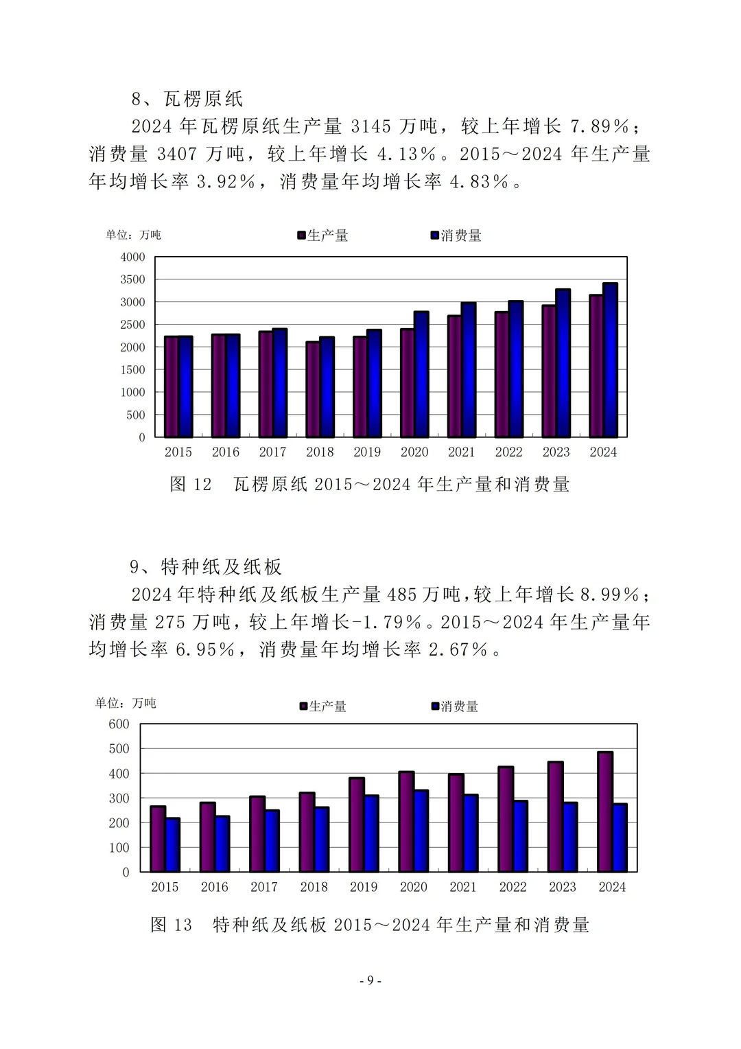 行业报告：2024中国造纸工业年度报告