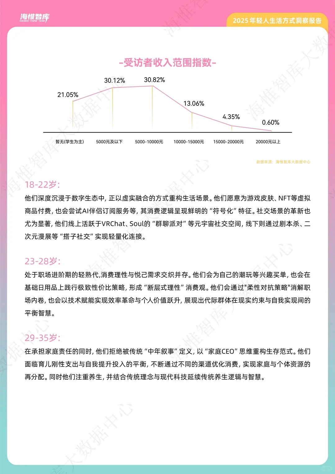 2025年年轻人生活方式洞察报告