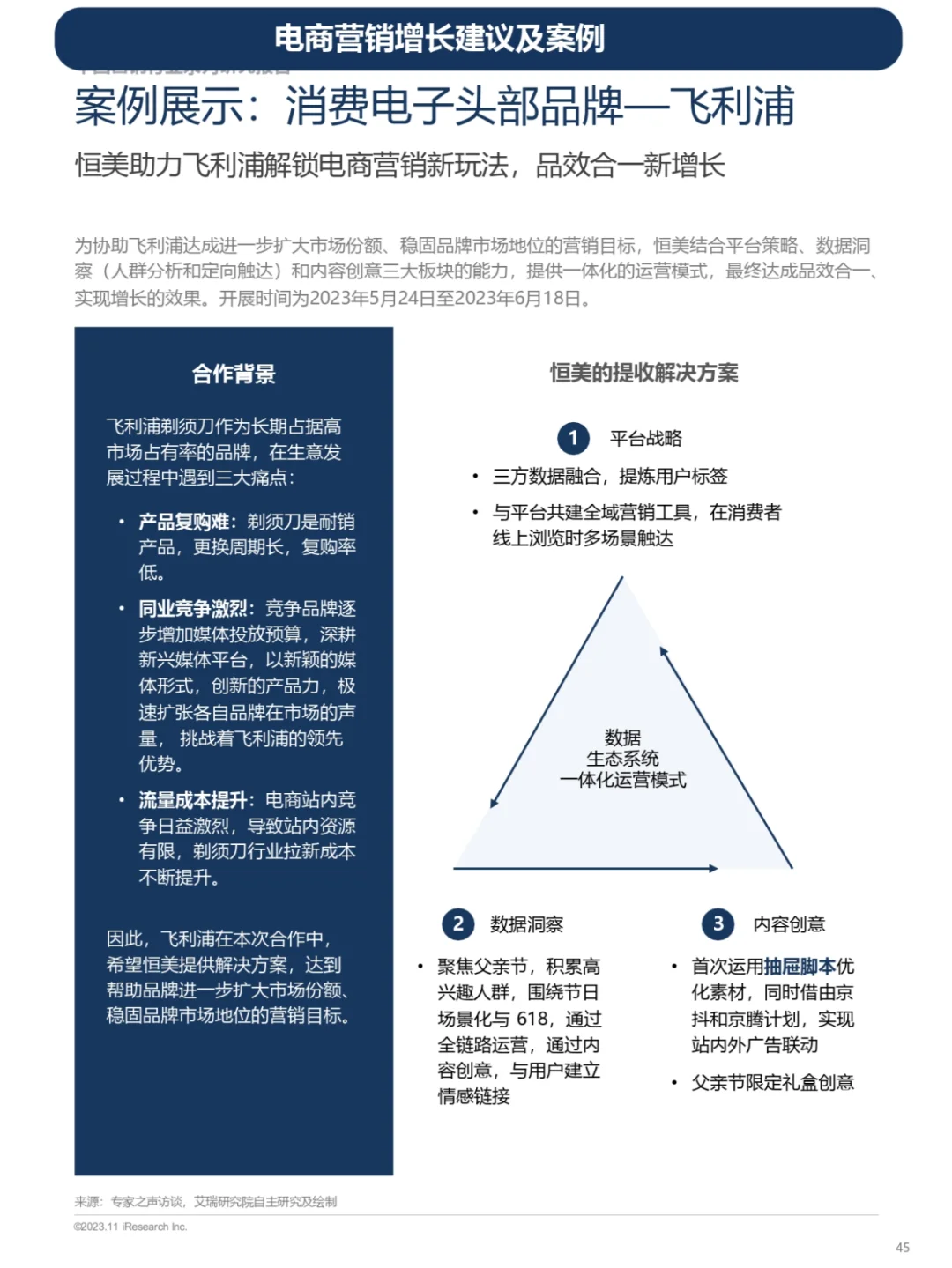 电商营销增长建议及案例和未来发展趋势