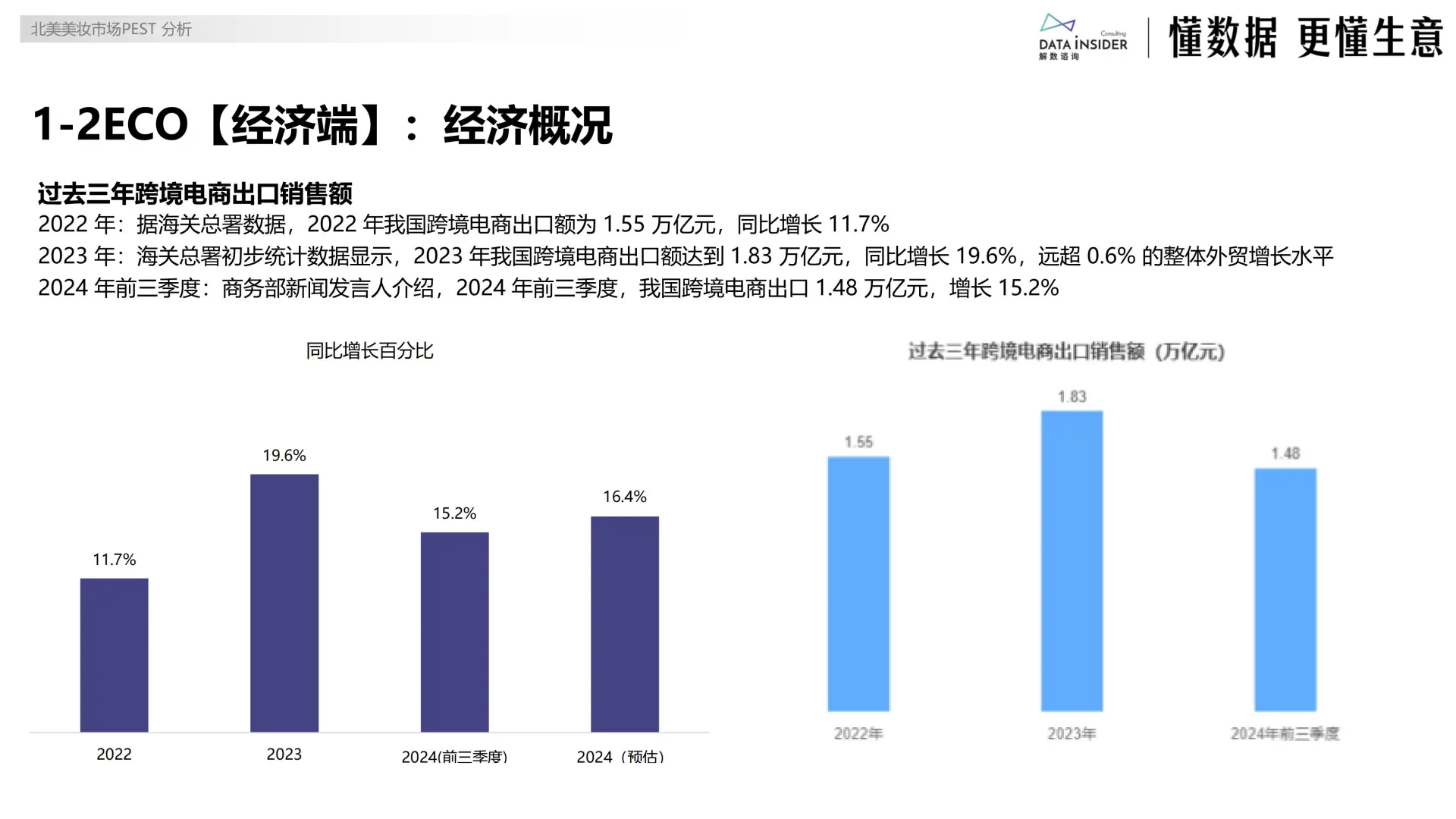 ?2025 美妆出海北美市场报告