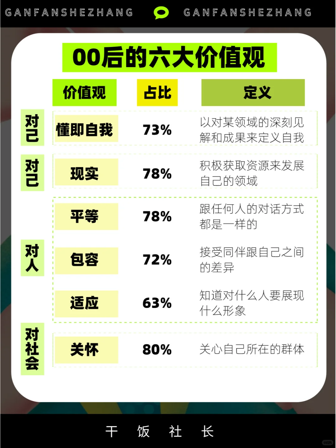 00后人群洞察，了解TA们的价值观和消费观