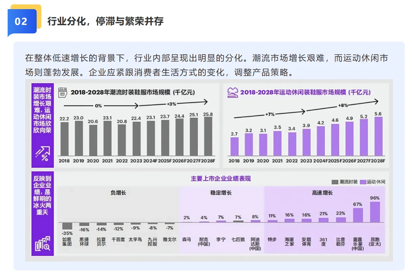 纺织鞋服产业的未来展望：把握十大趋势