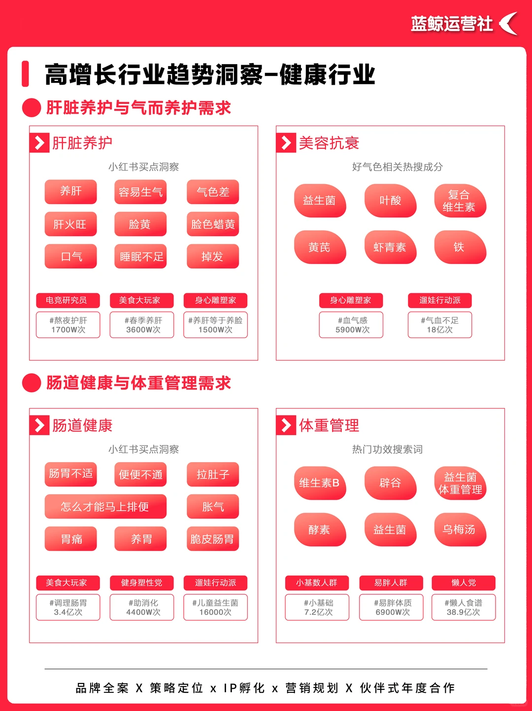 营销热点|小红书“种草力”未来趋势报告