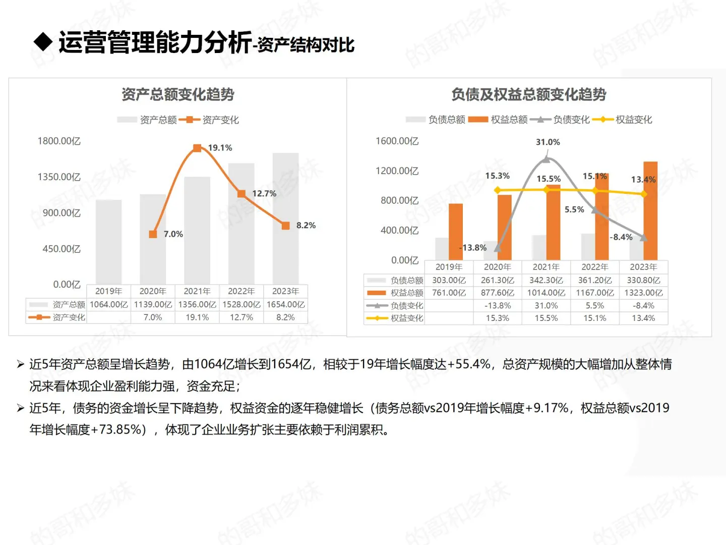 上市公司财报分析-五粮液
