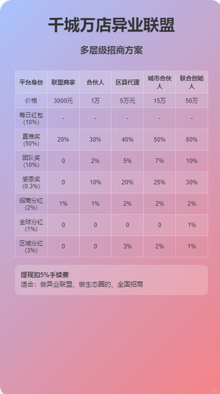 六大创新商业模式，引爆企业增长新引擎