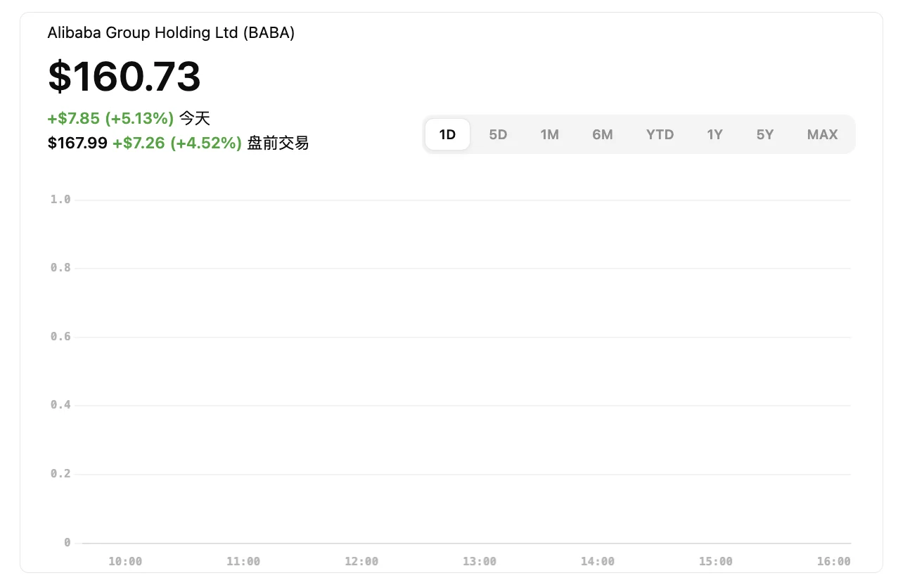 刚刚,阿里第三季度财报出来了,大变天!
