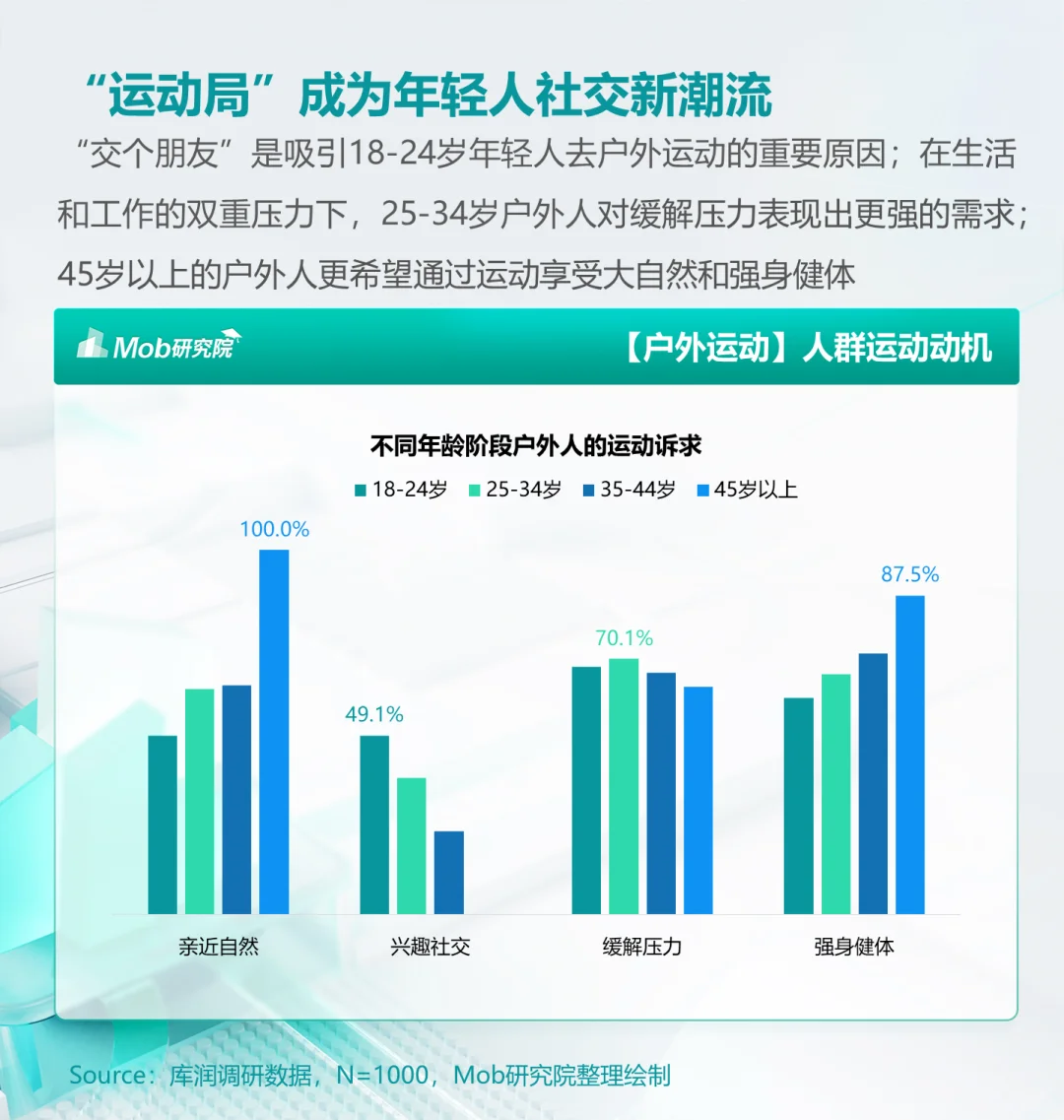人群洞察 | 《2024年户外运动人群洞察报告》
