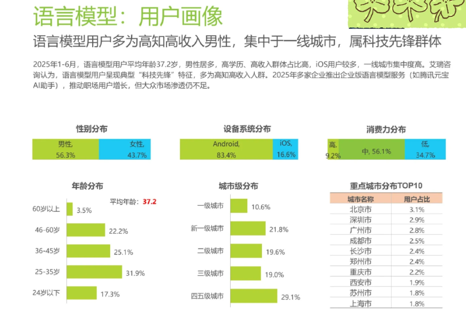 国内移动互联网用户画像