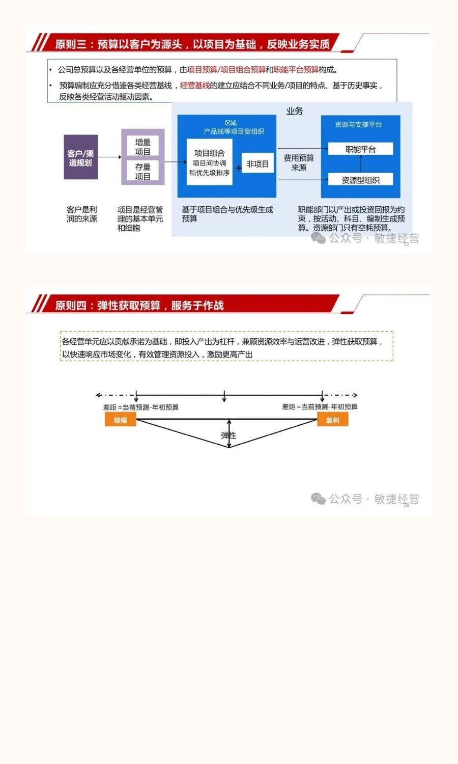 从战略到行动：经营分析会与战略协同