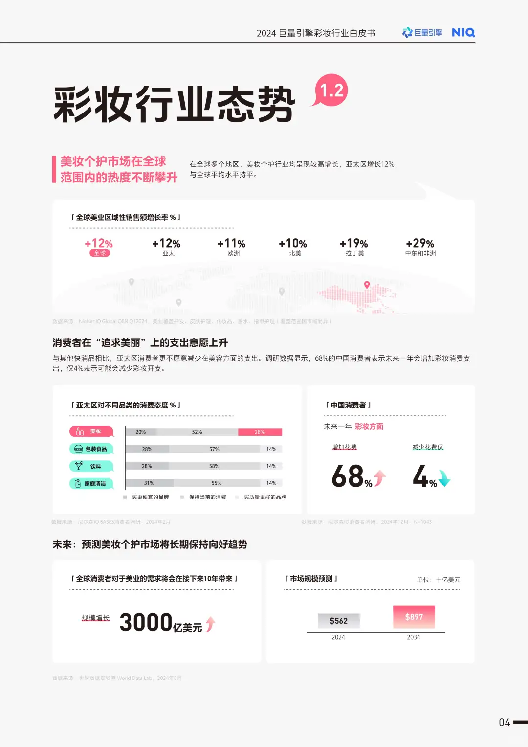 2025彩妆行业趋势大揭秘