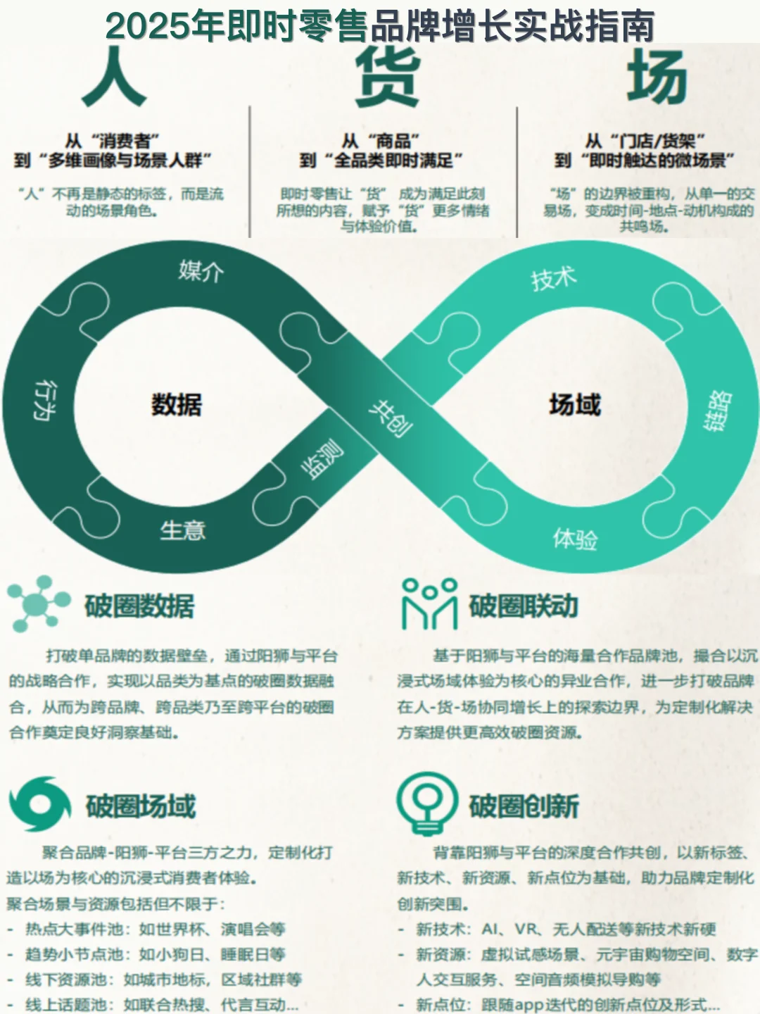 2025年即时零售品牌增长实战指南