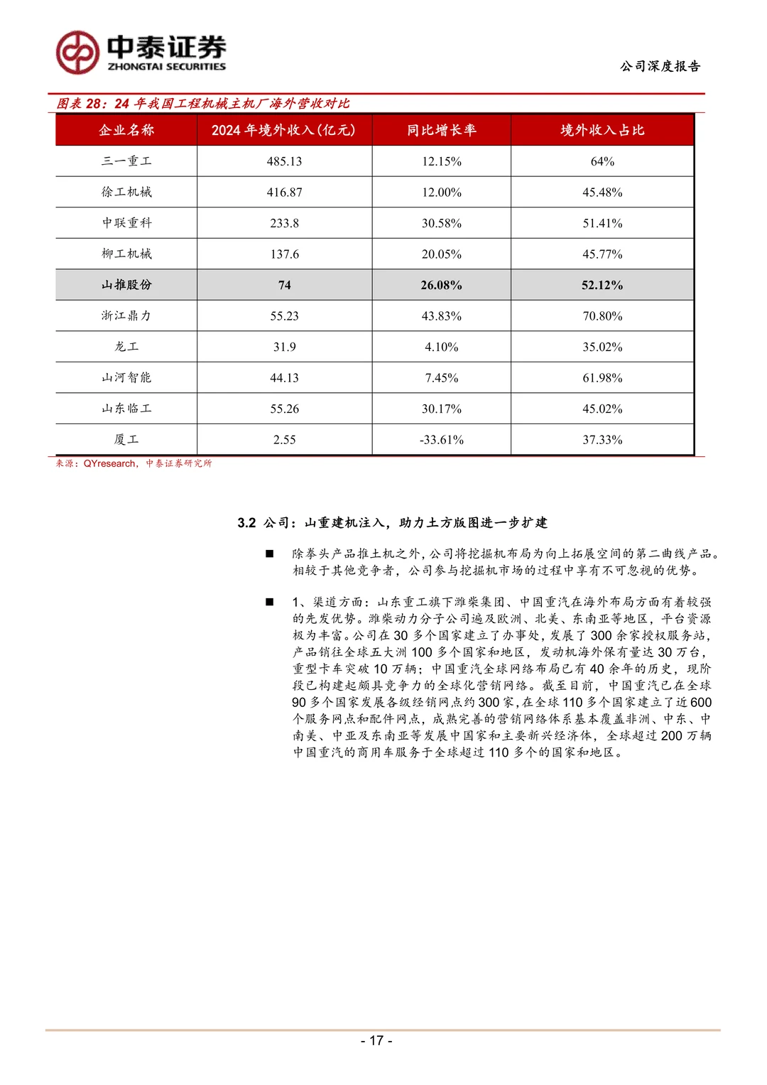 山推股份核心产品突围及全球化布局研究报告