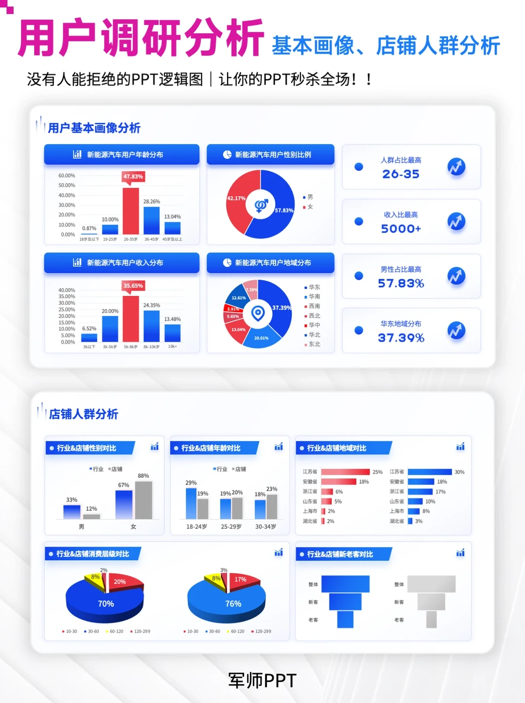 用户调研分析报告！万能用户人群画像