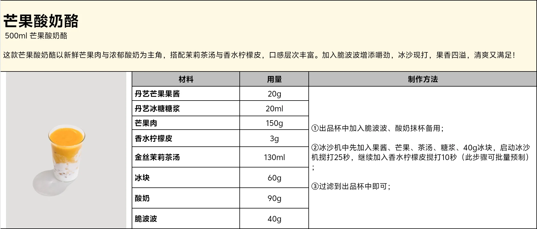 ? 芒果酸奶酪 · 26会火续命图鉴 ?