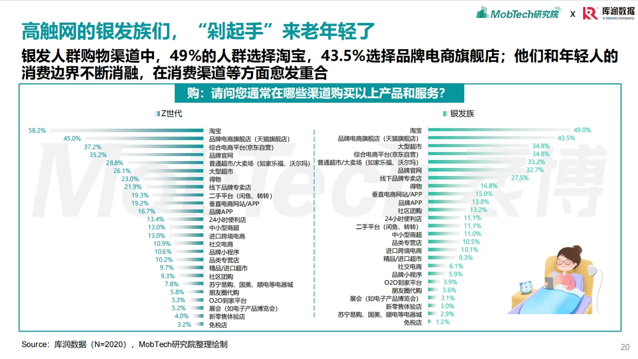 2025年银发经济消费人群洞察报告总结