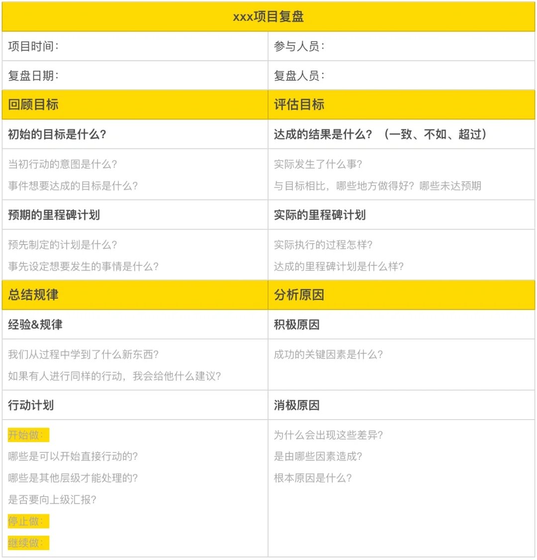 5张图学会高阶的项目复盘❗️附通用模版