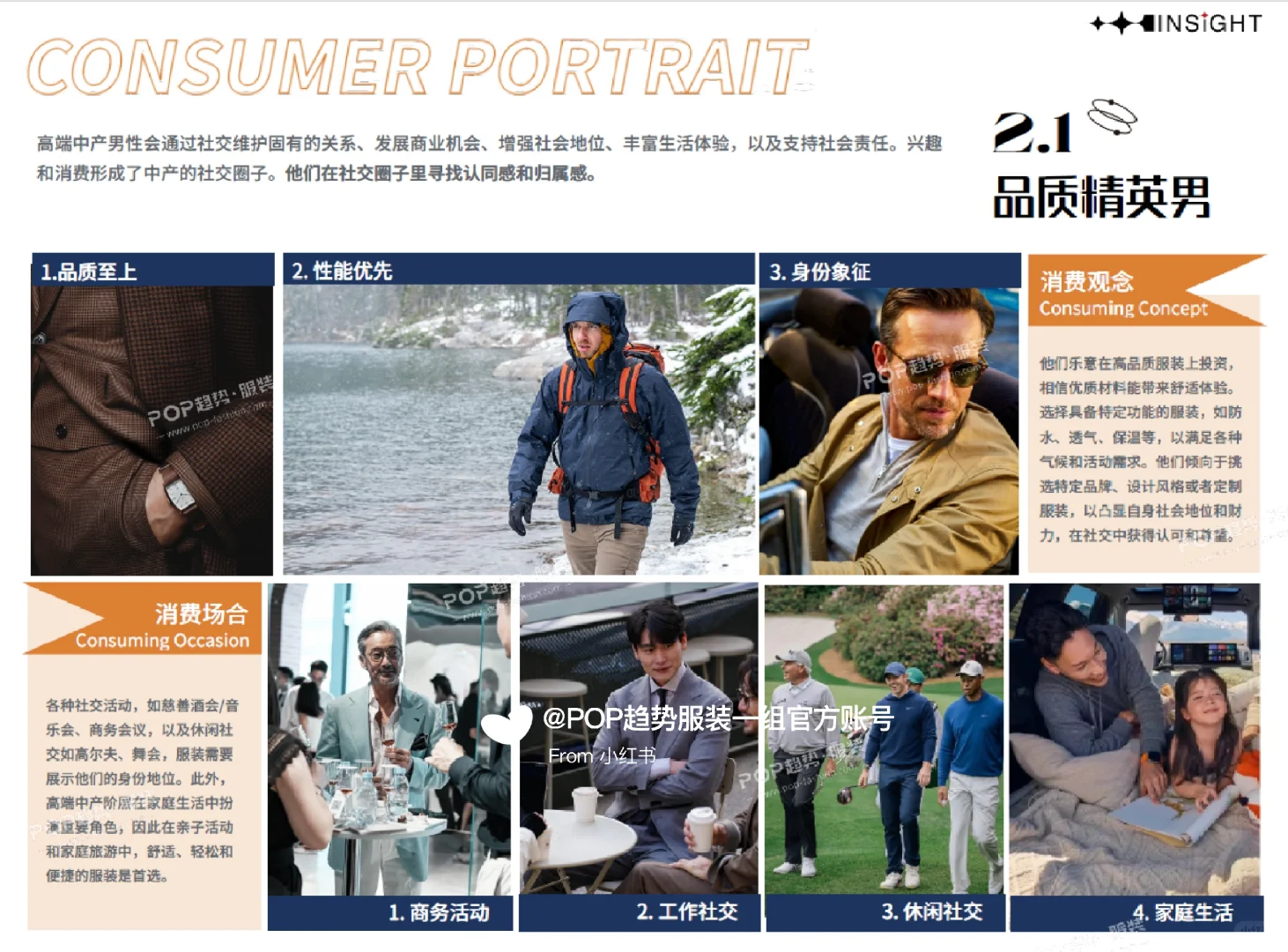 2025男装消费者洞察