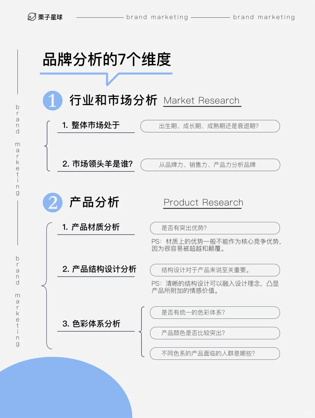 ❗️品牌营销｜品牌分析的7个维度✔️