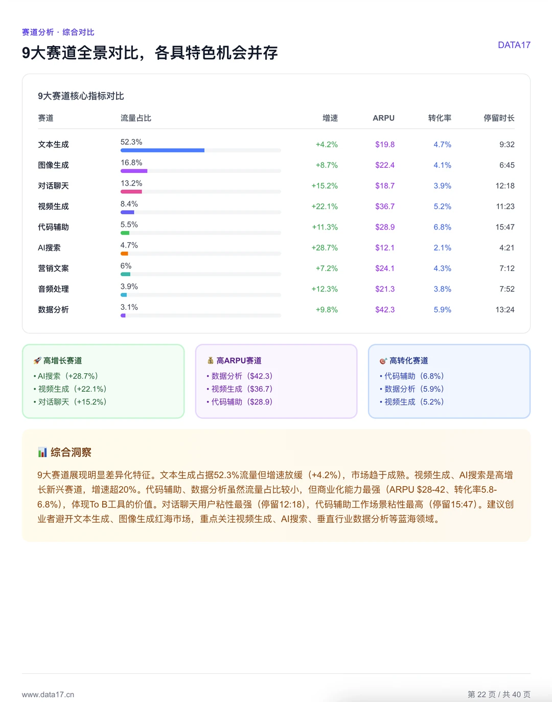 全球AI趋势报告来了！