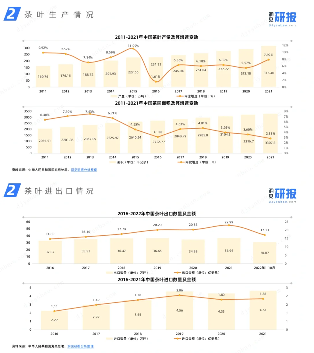 行业报告｜茶叶行业研究简报｜消费品｜趋势