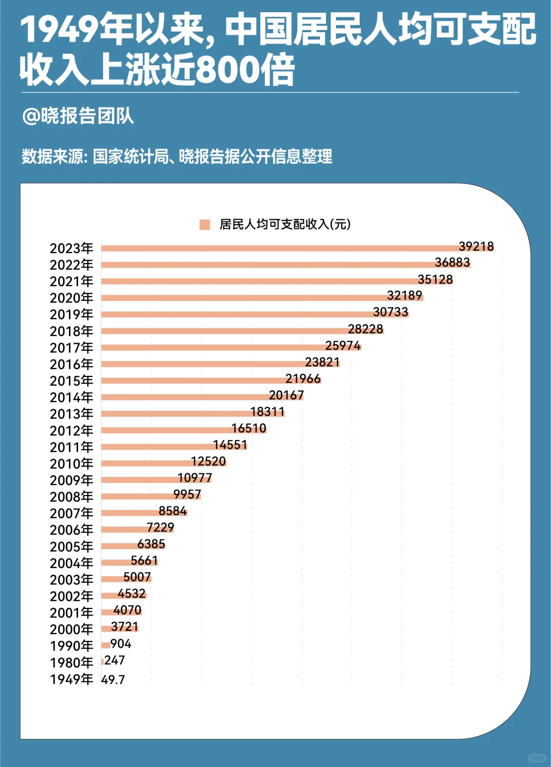 中国75年发展历程，有这些重要数据
