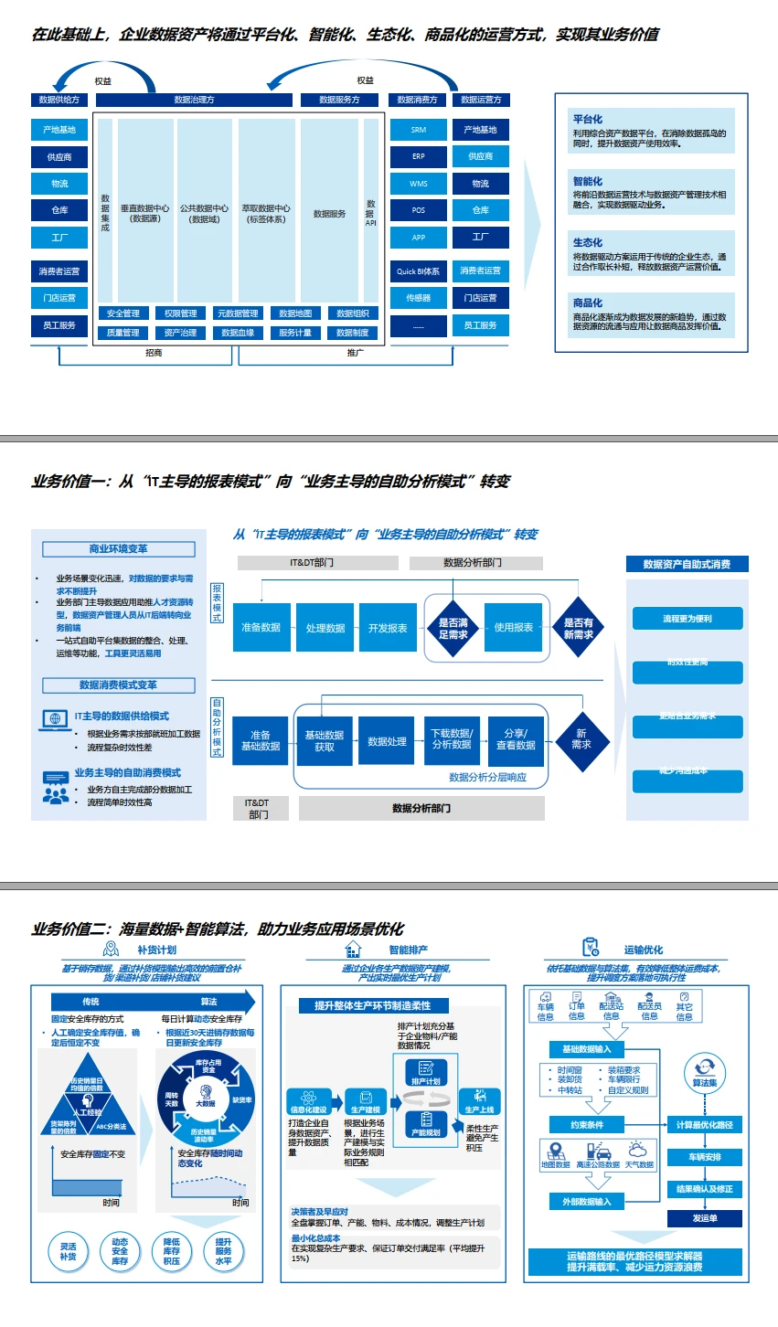 1048|KPMG绘制企业级数据资产地图