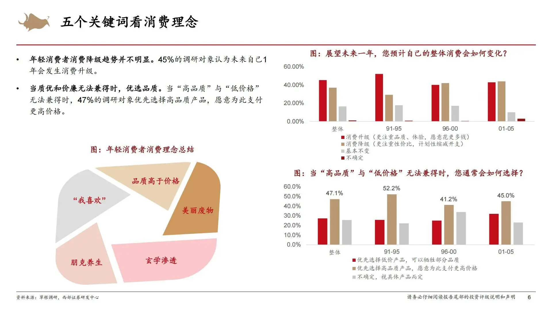 ?️消费趋势｜2025Z世代消费者调研报告