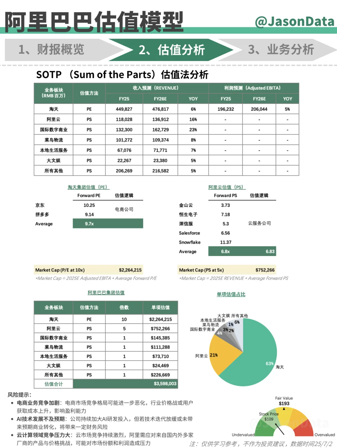阿里巴巴财报分析 FY25