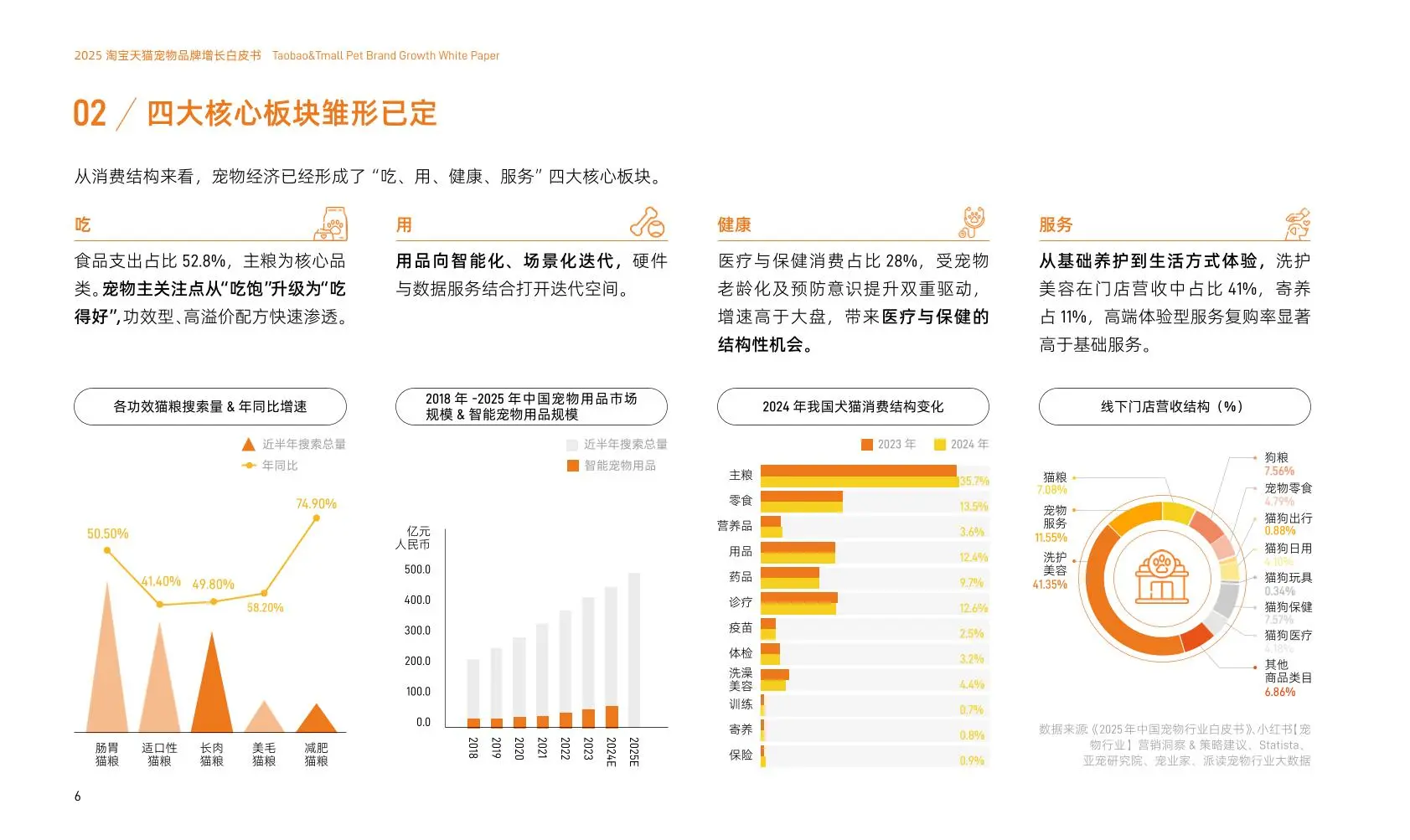 2025淘天宠物品牌增长白皮书
