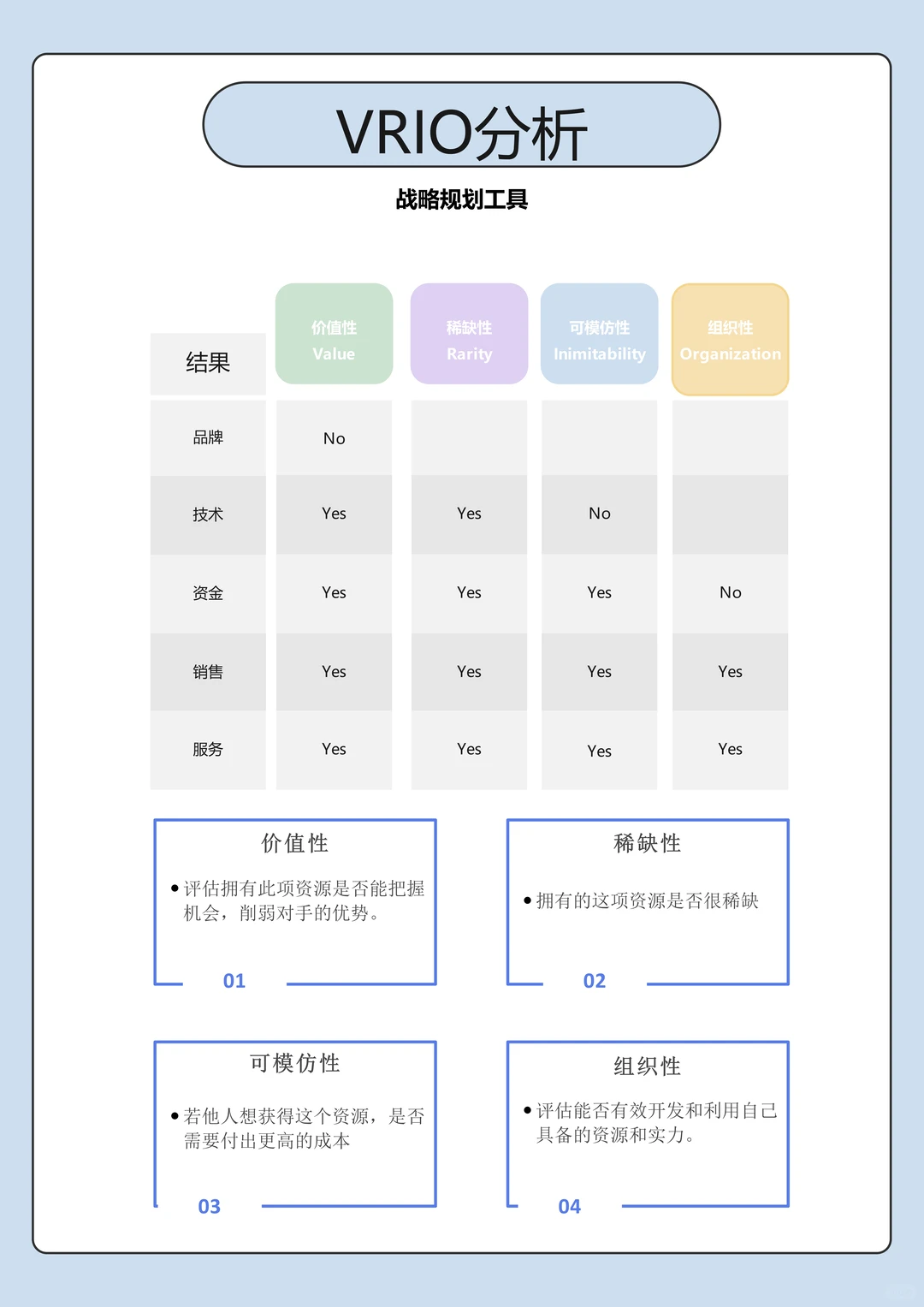 战略分析方法篇(上)