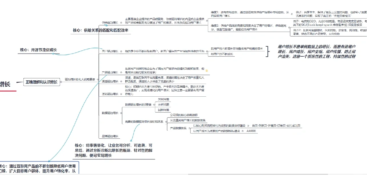 用户增长的战略要素及其制定