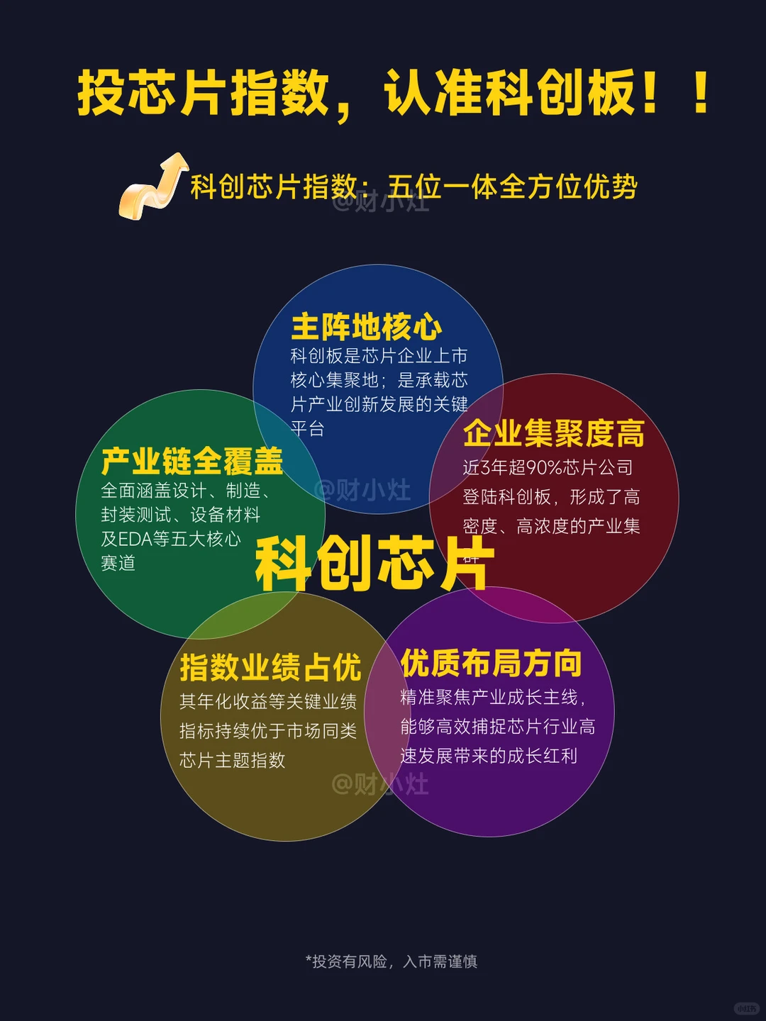 深度解析:科创芯片5大赛道