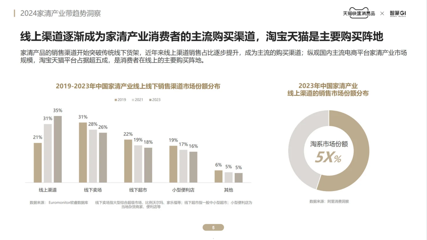 智篆GI：2024家清产业带趋势洞察