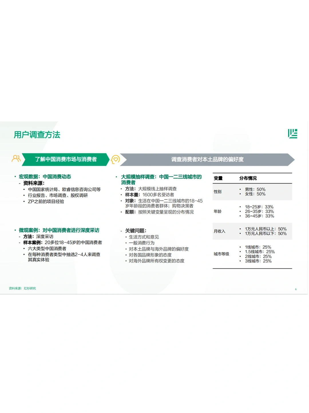 中国消费者品牌偏好洞察报告