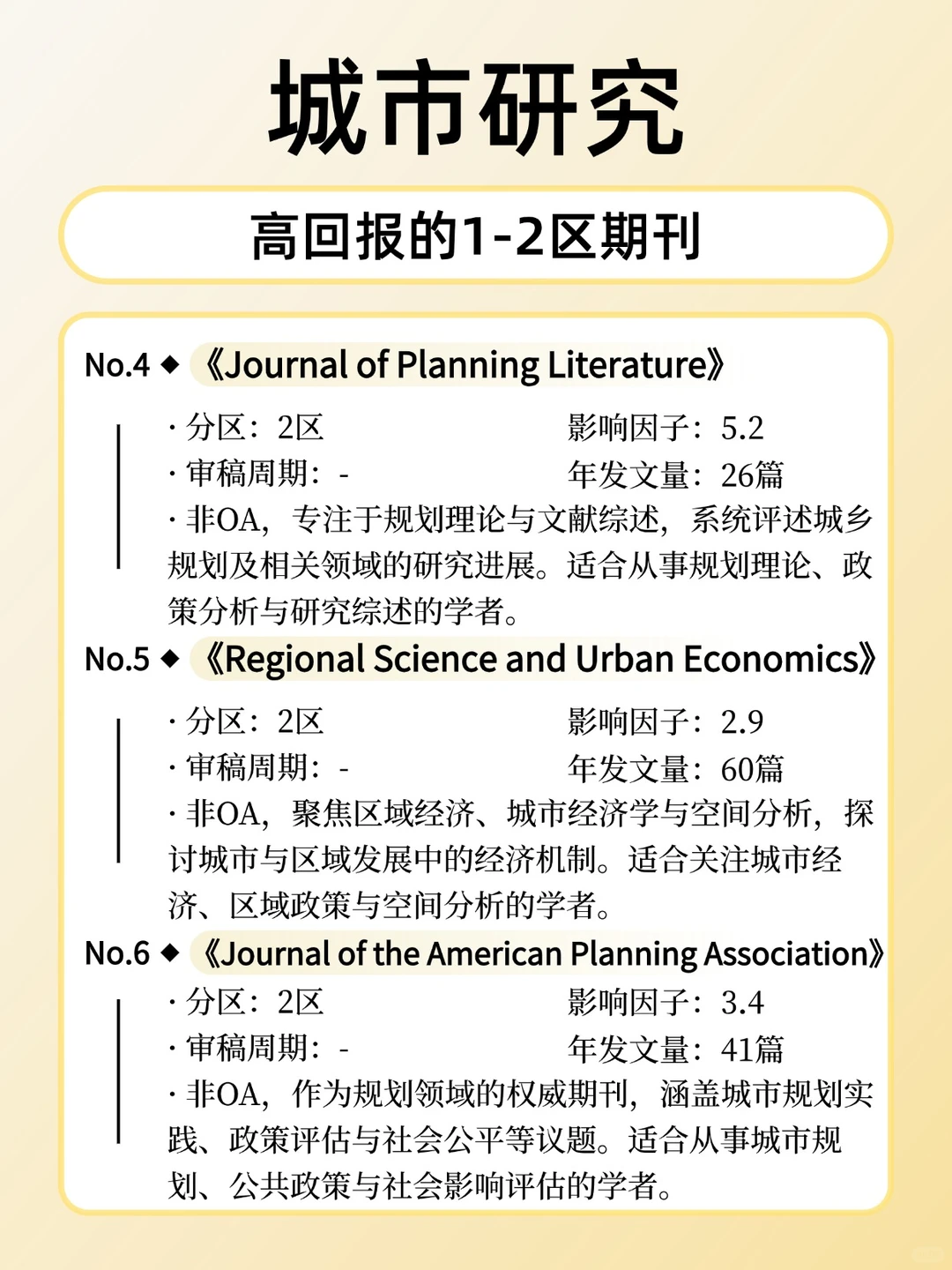 城市研究高回报的1-2区期刊❗