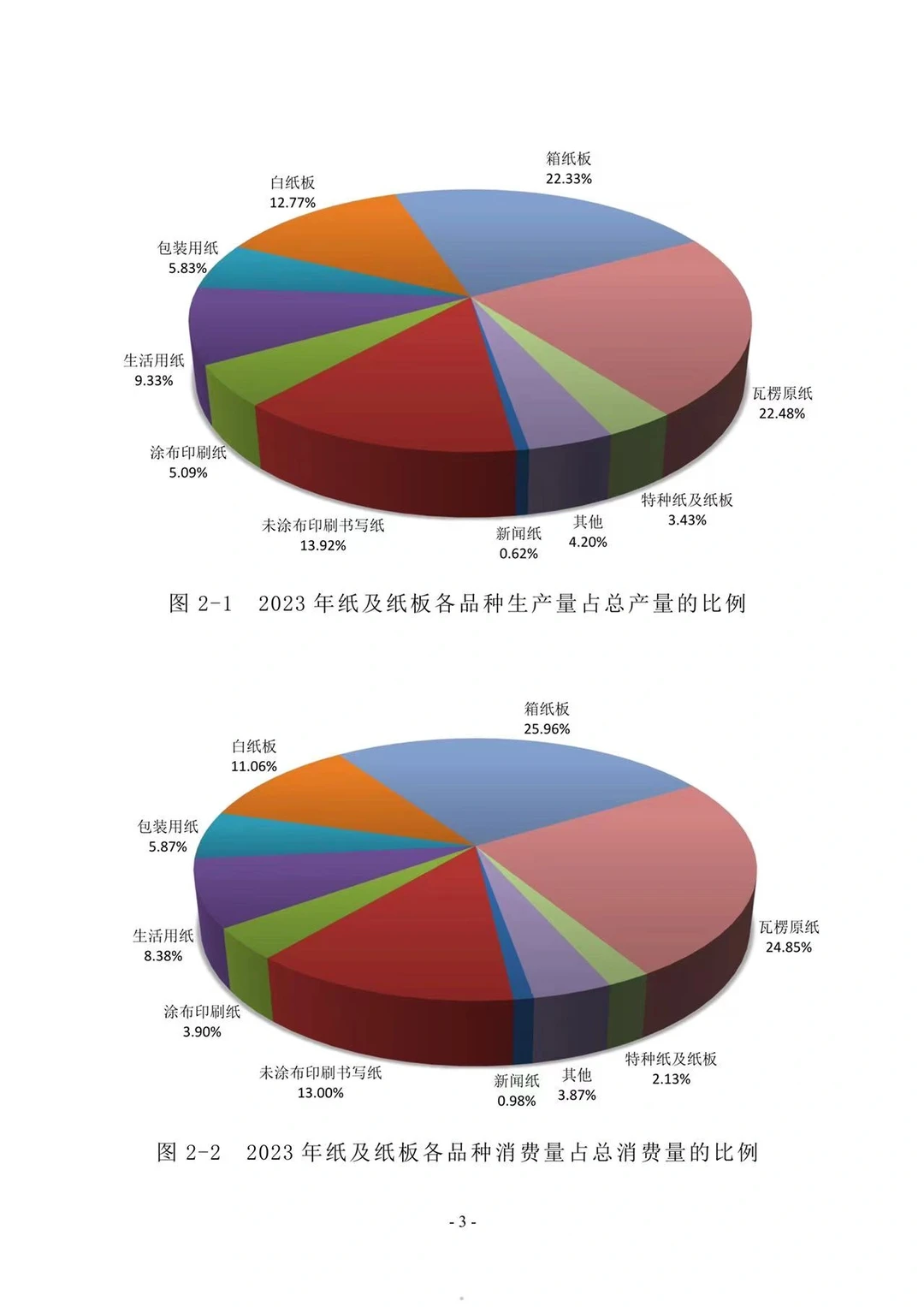 中国造纸工业2023年度报告