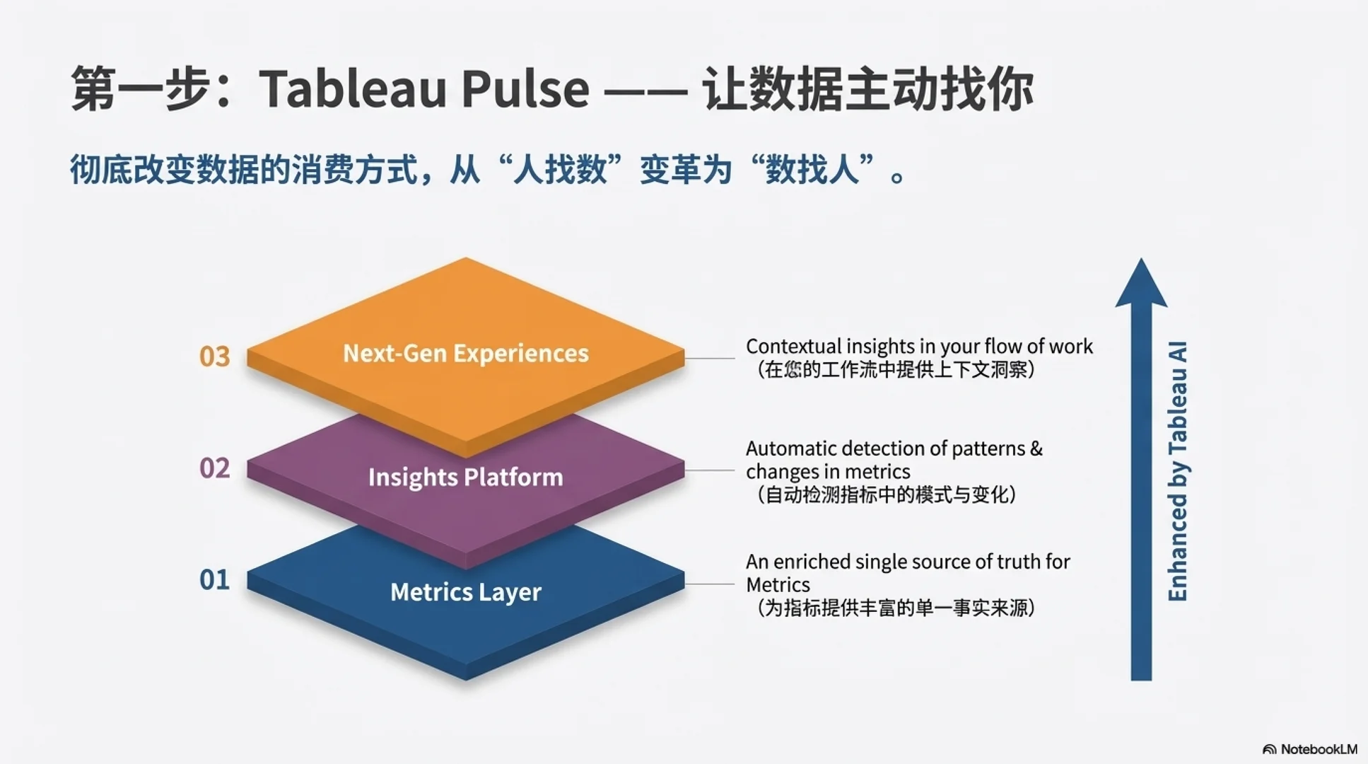 tableau大师解读tableau+ai的行业趋势