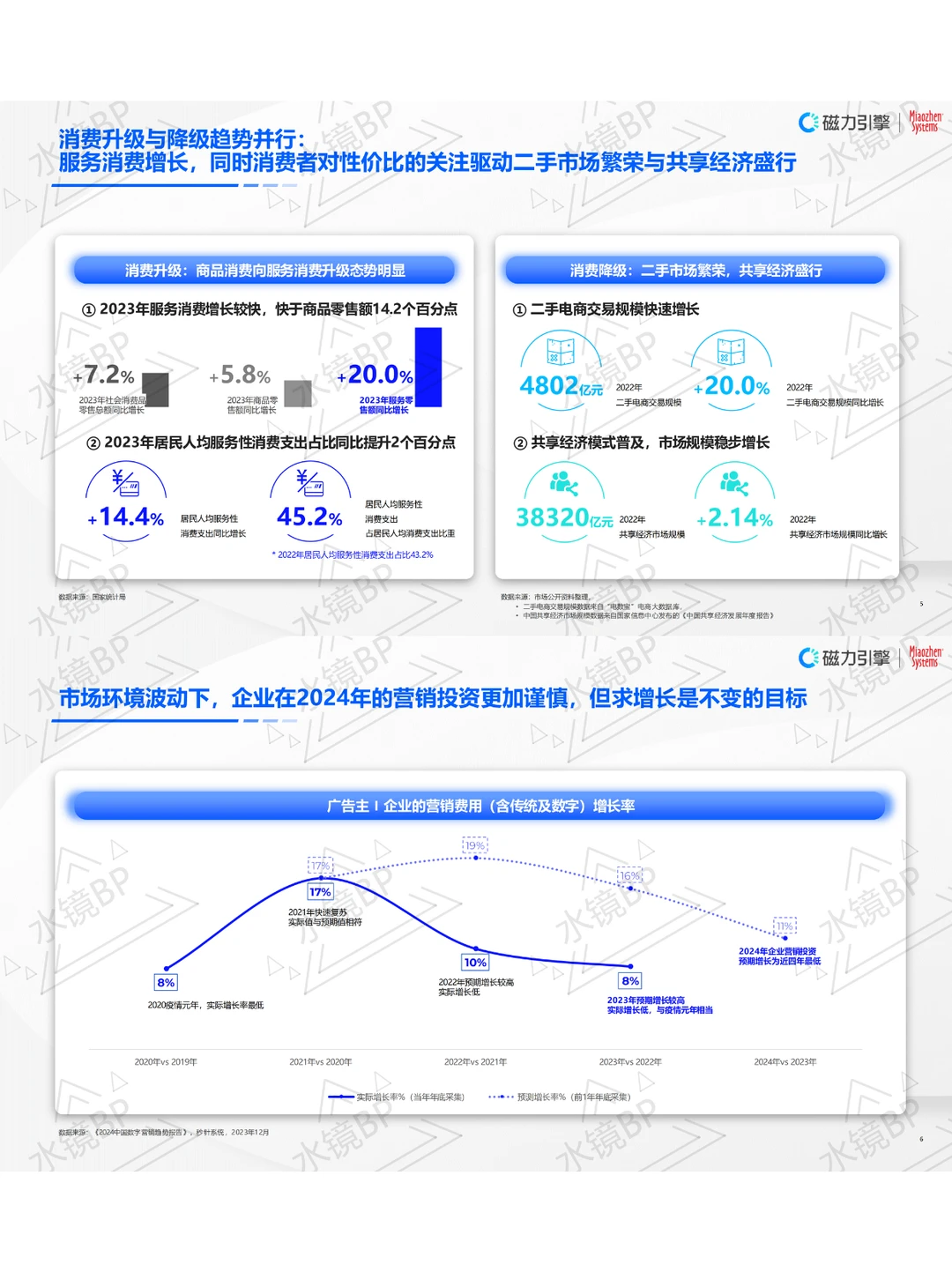 打破增长困局：AI如何重启企业营销新纪元