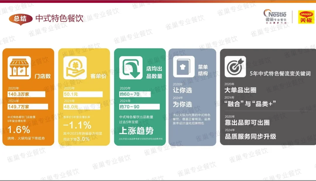 2025中式餐饮分析报告