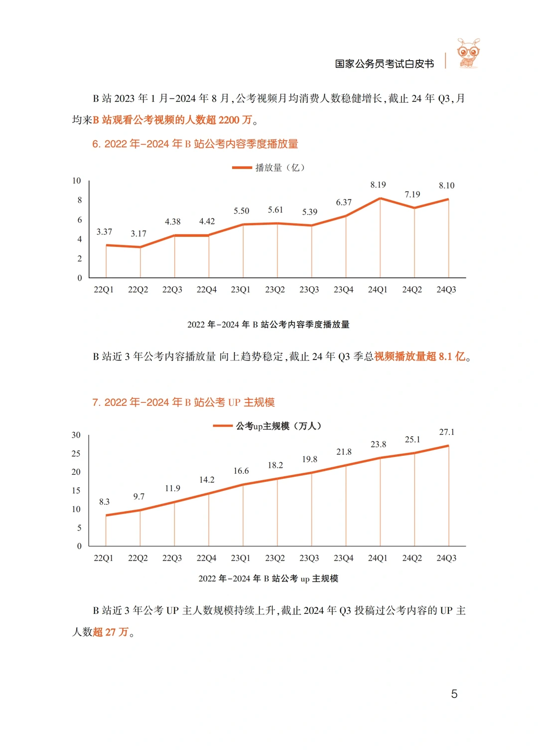 2025年国考白皮书
