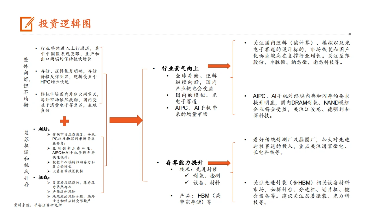 半导体行业2024中期策略报告景气向上