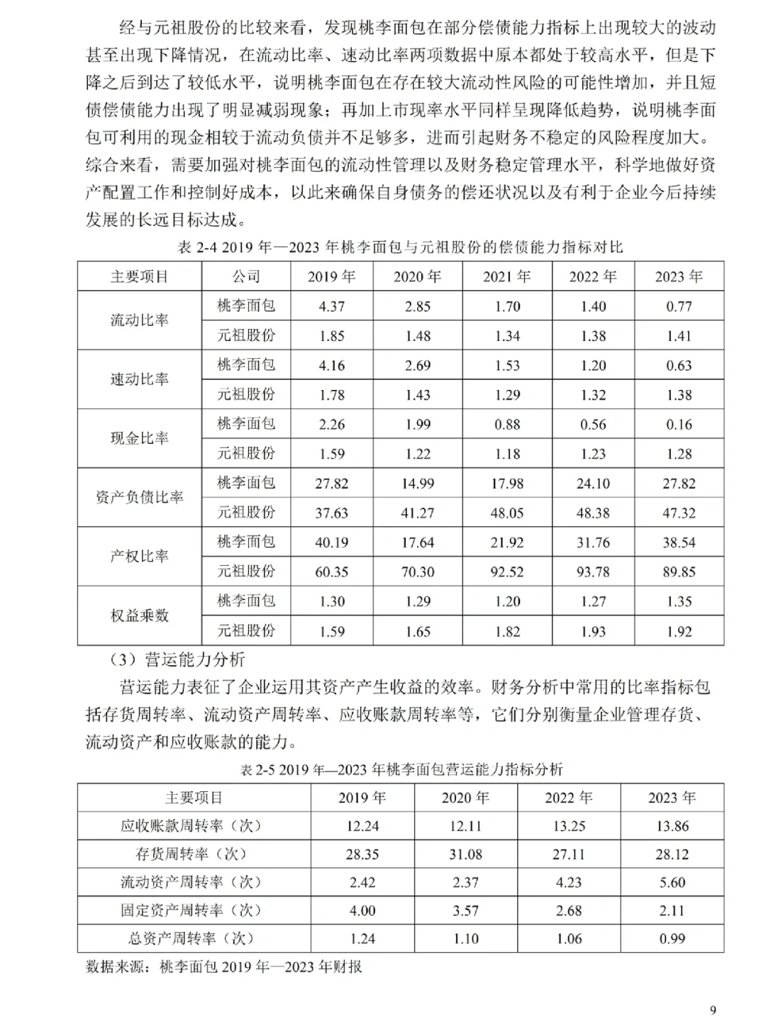 财务报表分析——以桃李面包为例