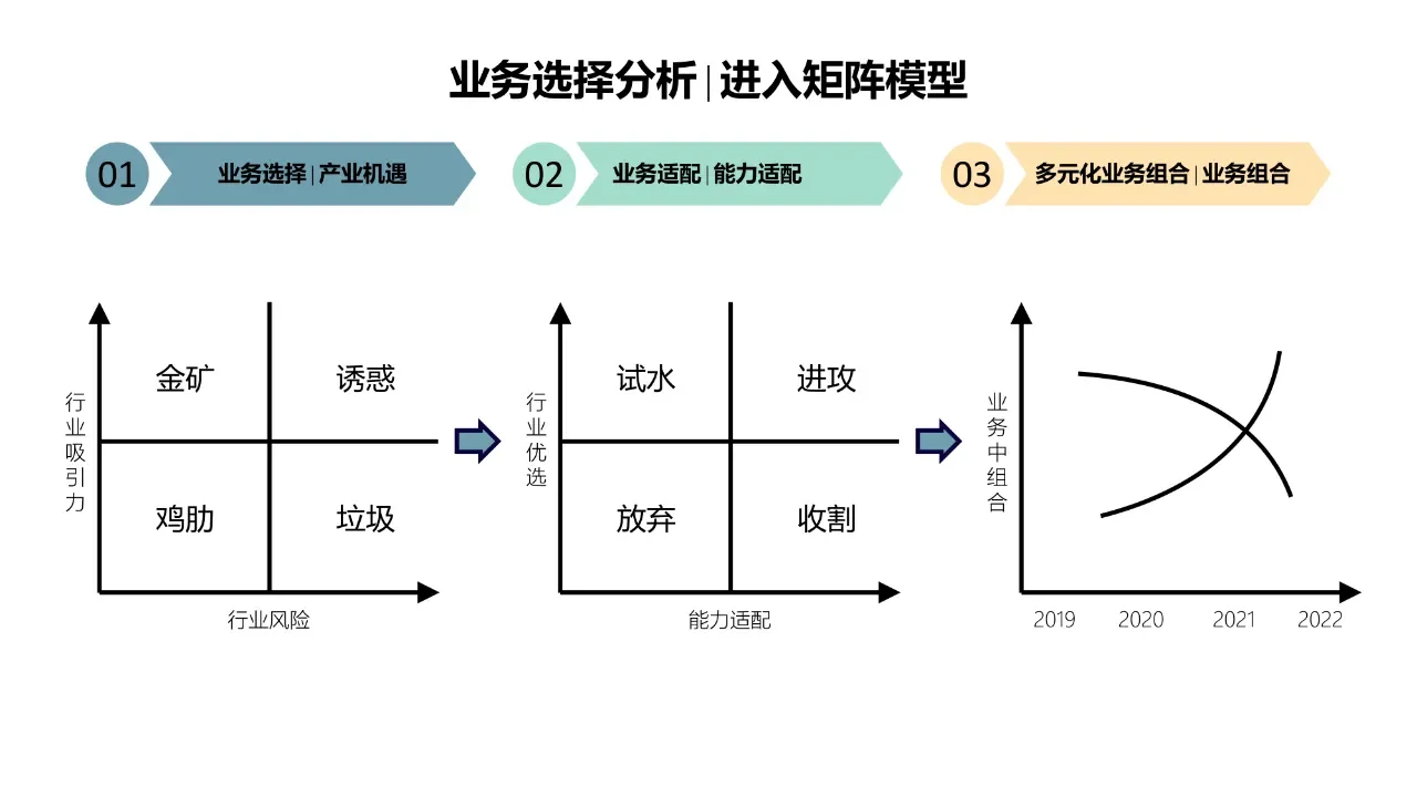 如何通过企业战略解析人力资源战略管理