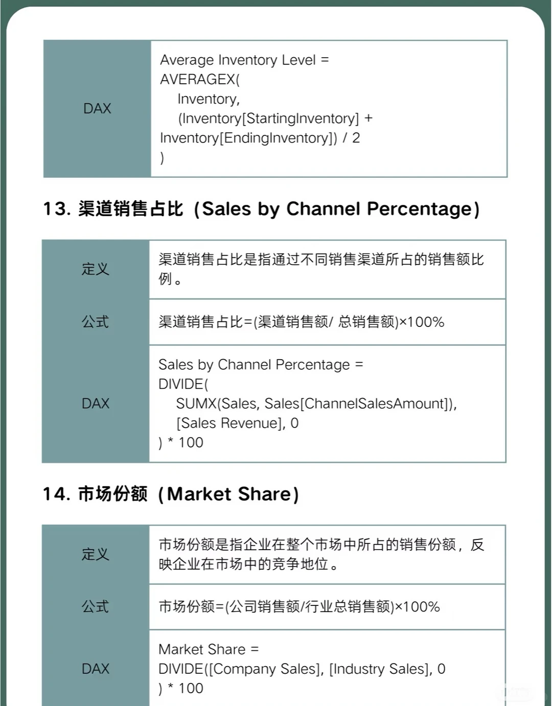 零售行业15个关键财务指标