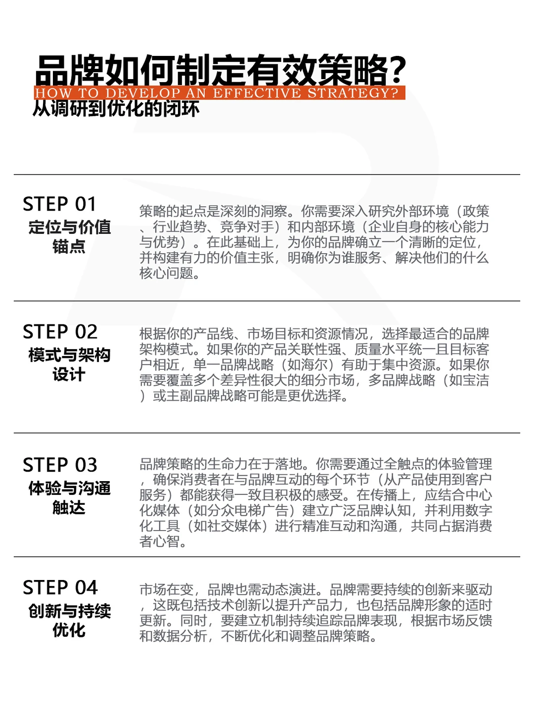 品牌突围，关键在策略吗？