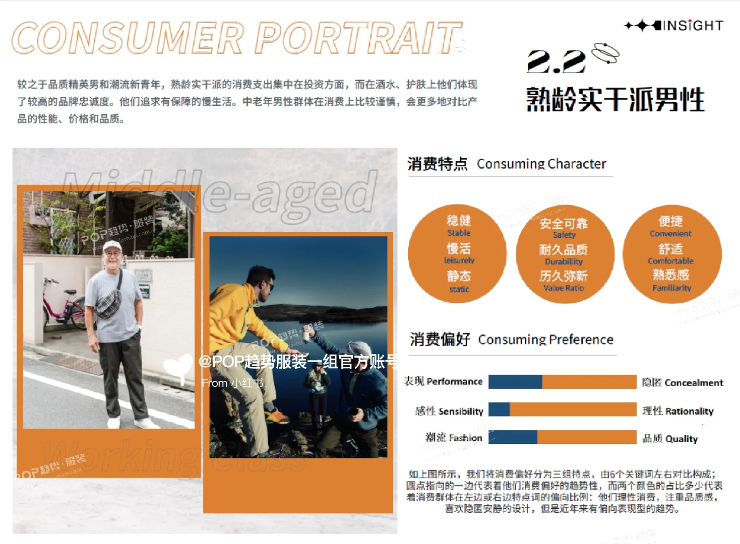 2025男装消费者洞察