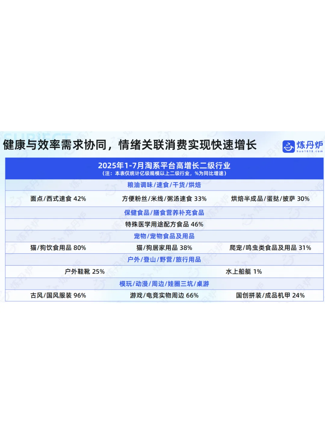 2025年线上消费重点行业趋势与复盘报告