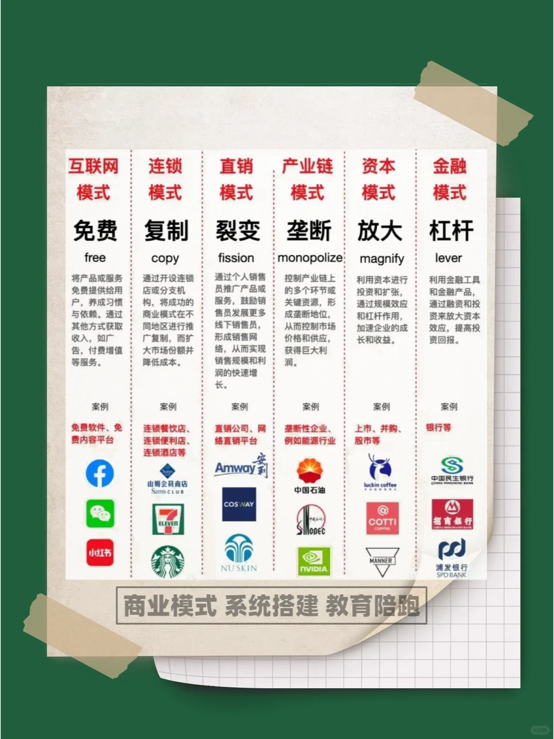 这6种商业模式上市企业都在用